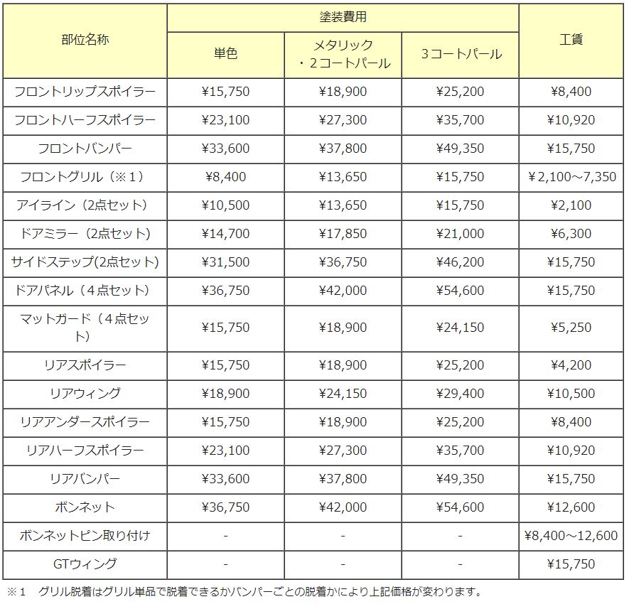 エアロ取付費用 高見沢モータース