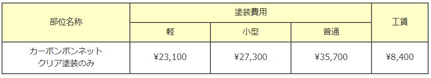 エアロ取付費用 高見沢モータース